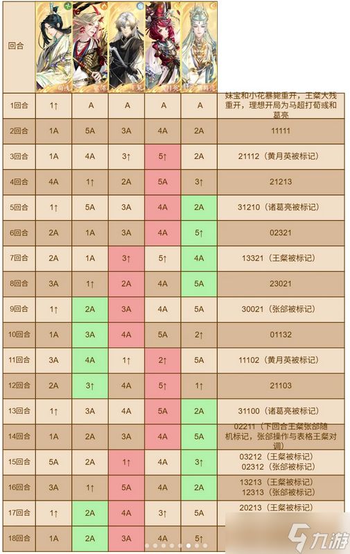 如鸢马超洞窟通关队伍搭配及打法