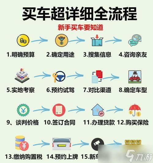 新车获取方法有哪些？