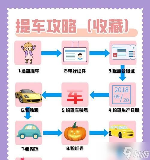 新车获取方法有哪些？