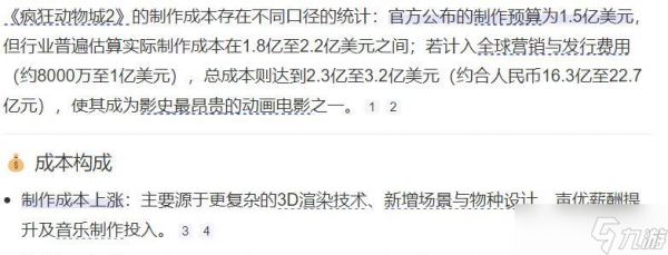 《疯狂动物城2》后劲不足，票房不到《哪吒2》一半，已盈利近20亿