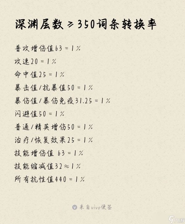 浮石之旅冒险者饰物系统—第四弹,饰物属性!