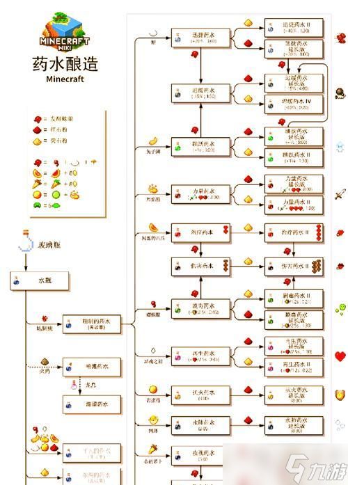 《我的世界》游戏新手入门(打造梦想世界)