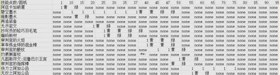 魔兽世界哪里购买铭文更划算?