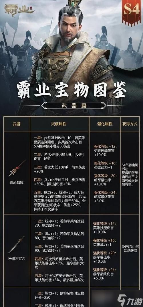 《武动苍穹》游戏装备强化指南(提升战力的关键一步)