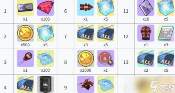 碧蓝航线特别巡游冬日赠礼