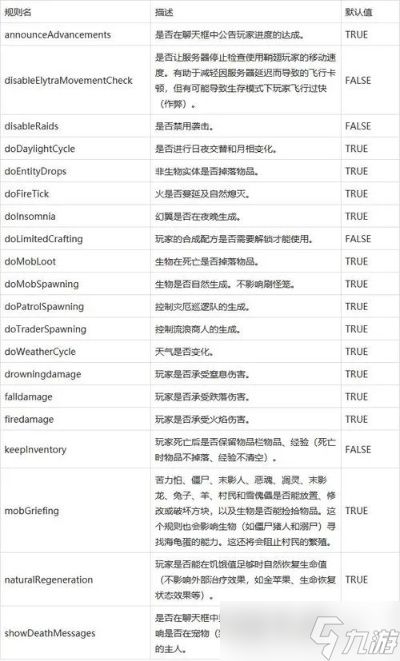 <a id='link_pop' class='keyword-tag' href='https://www.9game.cn/wodeshijie1/'>我的世界</a>怎么用指令刷经验?完整指令手册与进阶技巧