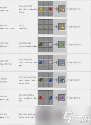 我的世界怎么查看配方?从基础操作到高阶查询的完整指南