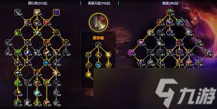 魔兽世界11.2敏锐贼大秘境天赋加点方法