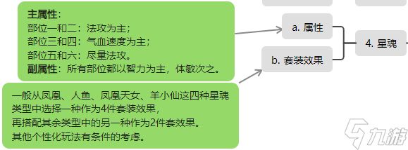 桃花源记法宠收割者精卫全解:30%残血增伤+20%独立斩杀
