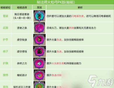 英雄没有闪火弓竞技场最强搭配推荐