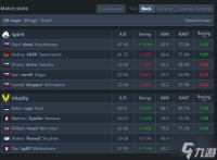 donk红温暴怒 单图34杀赢不了 离场骂了一路