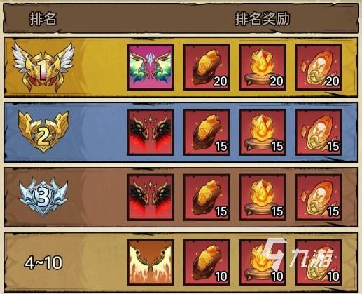 无尽探险队翅膀获取方法大全:详细步骤与快速获取技巧