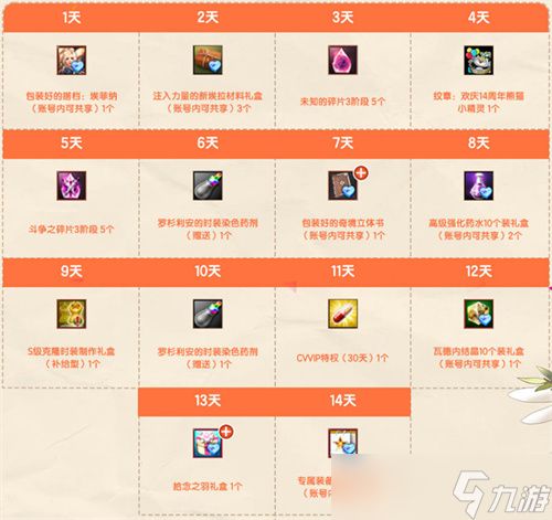 《洛奇英雄传》新时空扭曲今日开启 圣诞甜心外观火热上线