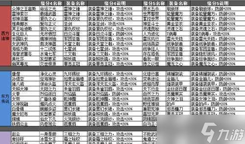 盗梦英雄装备选择攻略（如何选择适合的装备）