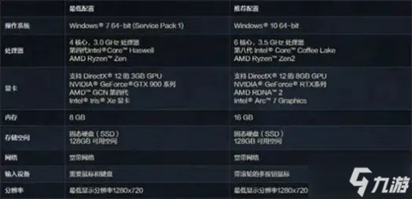 绝地求生黑域撤离配置要求