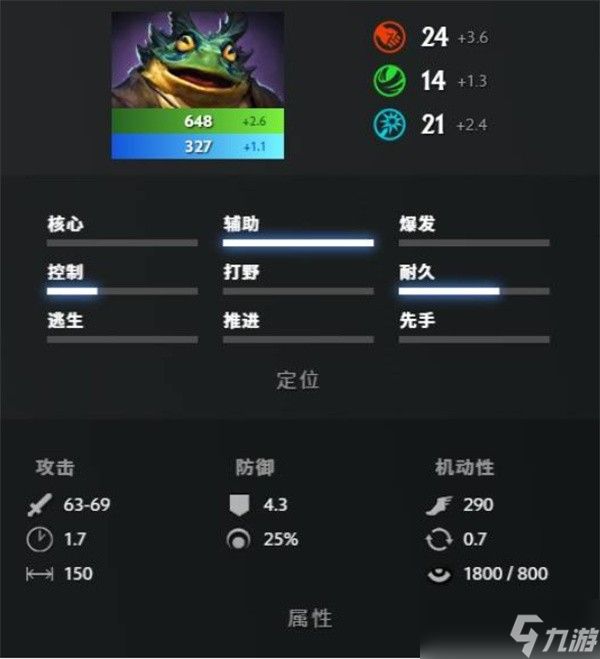 DOTA2新英雄朗戈技能介绍