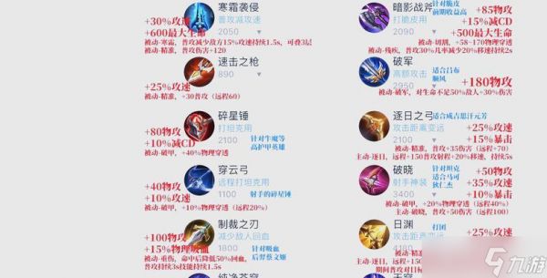 《王者荣耀》游戏攻击装属性效果全面解析（掌握攻击装备）