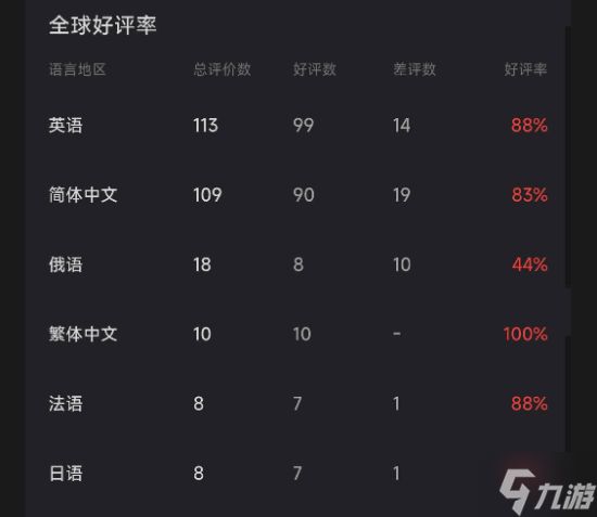 《核爆RPG》开发商新作《剑湾奇旅》结束EA正式发售：国区首发82元 获特别好评