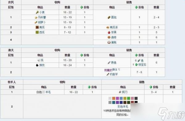 《我的世界》游戏中如何自定义村民交易命令（如何为村民创建个性化交易）