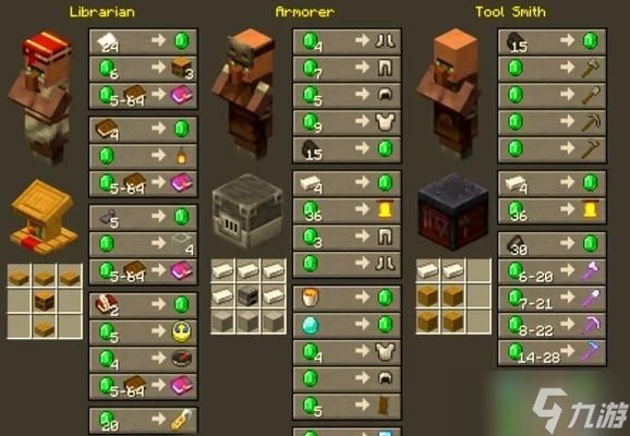 《我的世界》游戏中如何自定义村民交易命令（如何为村民创建个性化交易）