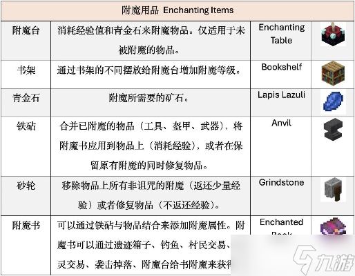 <a id='link_pop' class='keyword-tag' href='https://www.9game.cn/wodeshijie1/'>我的世界</a>书怎么附魔？全面解析附魔书获取、使用与进阶技巧