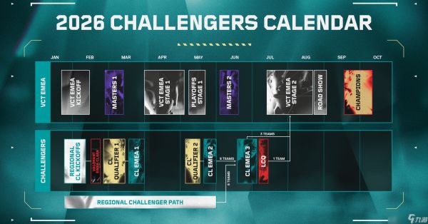 Riot 2026年赛制引入EMEA赛区冲突