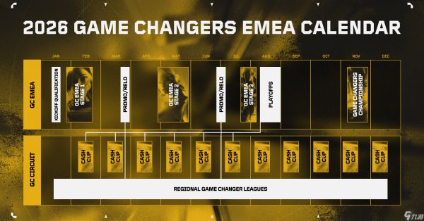 Riot 2026年赛制引入EMEA赛区冲突