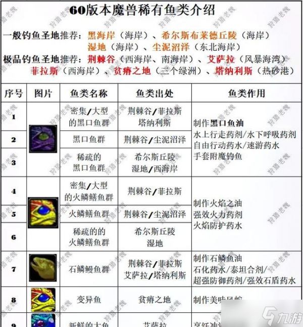 魔兽世界鲨鱼牙齿采集点推荐？如何快速收集？