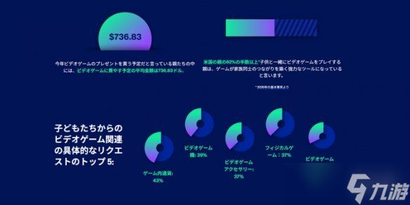 美游戏协会最新调查:孩子圣诞最想要的礼物竟是它!