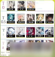 二重螺旋前期如何搭配阵容