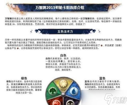 万智牌2015（迅速掌握游戏规则）