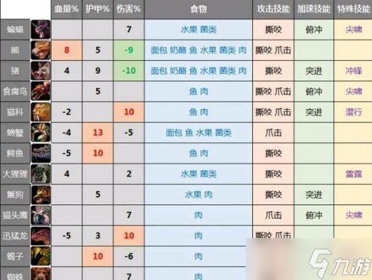 WLK版本的魔兽世界中乌龟宠物在哪里抓取？抓乌龟的最佳地点是哪里？