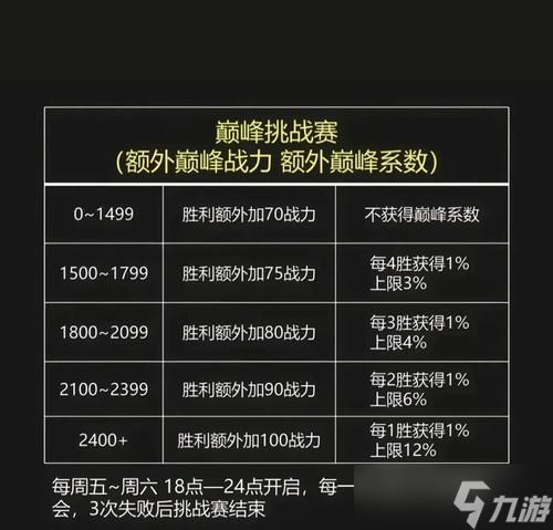 战斗界面战力关闭方法是什么？