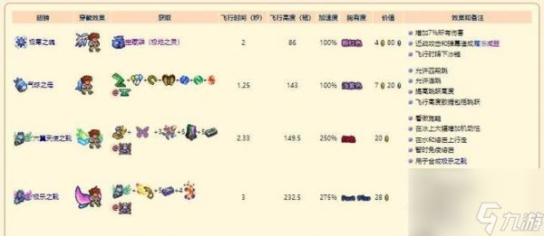 泰拉瑞亚中各阶段最好用的翅膀大揭秘(打造强力翅膀)