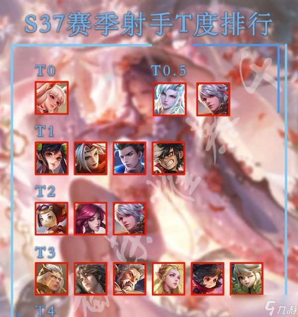 《王者荣耀》射手的射程距离大揭秘（射手职业的战略优势与局限性一览）