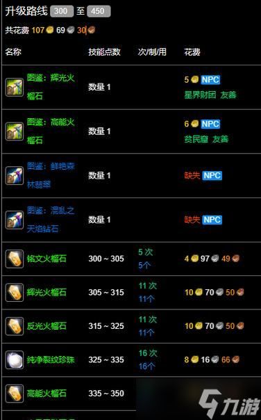 魔兽世界集合石在哪里购买？价格是多少？