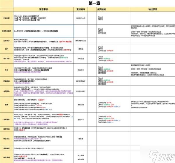 《流放之路2》0.4双足飞龙黏油炮弹BD分享 双足飞龙黏油炮弹流怎么玩