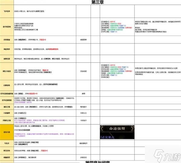 《流放之路2》0.4双足飞龙黏油炮弹BD分享 双足飞龙黏油炮弹流怎么玩