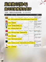 无期迷途终末路烙印怎么获取