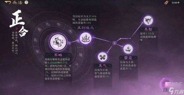 九牧之野武将兵法选择攻略