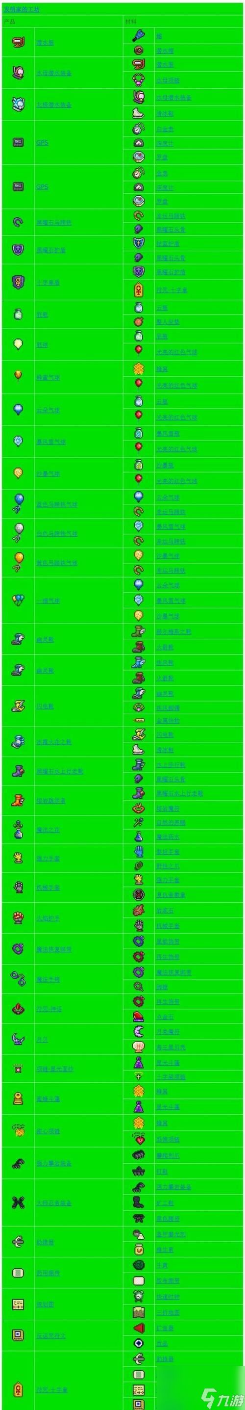 泰拉瑞亚连弩排行榜及评测（从游戏性能）