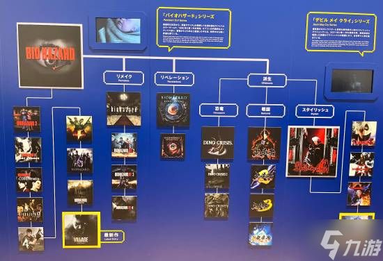 惊呆了！《鬼泣》、《鬼武者》最初竟全是《生化危机》？