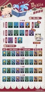 原神塔利雅怎么搭配圣遗物