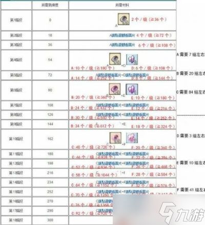 冒险岛怎么分解装备?装备回收与资源再利用全解析