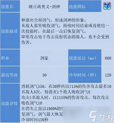 冒险岛剑豪技能怎么加？2024超技能与转职阶段全解析