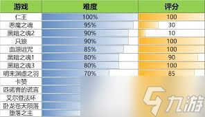 明末渊虚之羽和匹诺曹的谎言如何全面对比