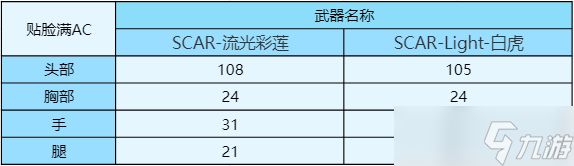 CF手游SCAR-流光彩莲强势登场，葫芦娃的辅瞄神力到底如何？