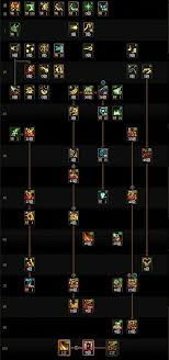 DNF17周年庆奶萝毕业装备怎么搭配