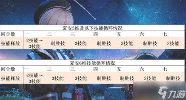 少女前线2追放夏安物理队搭配指南