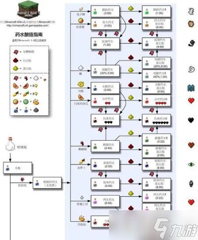 《我的世界PE》如何快速补血？全方位生存补血方法指南